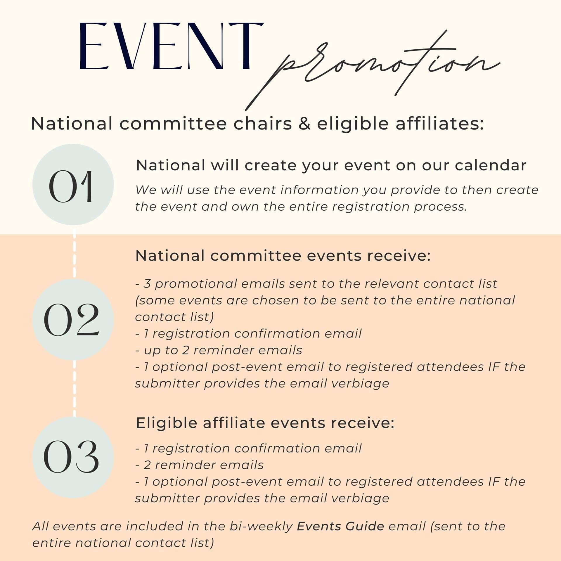 National committee event process